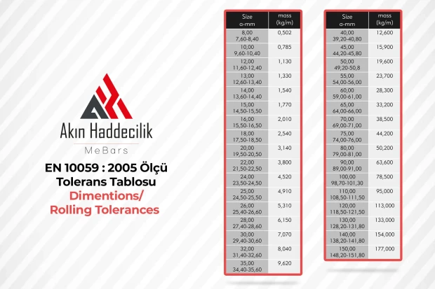Kare Tolerans Tablosu