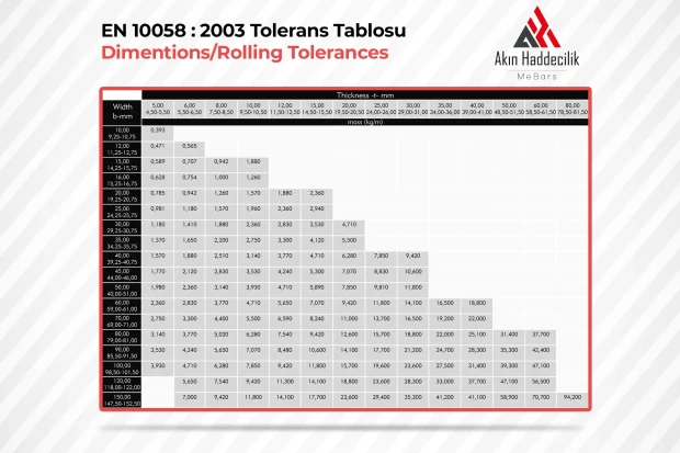 Lama Tolerans Tablosu